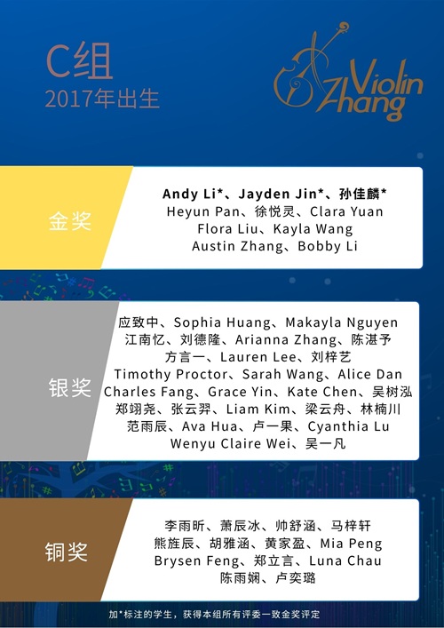 Group C