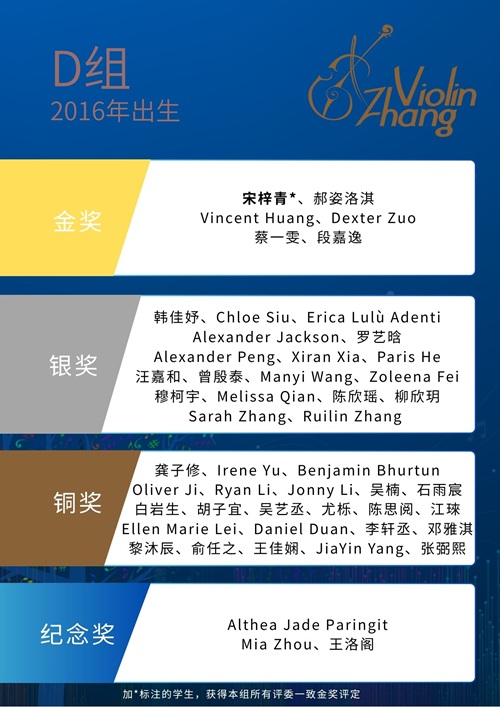 Group D