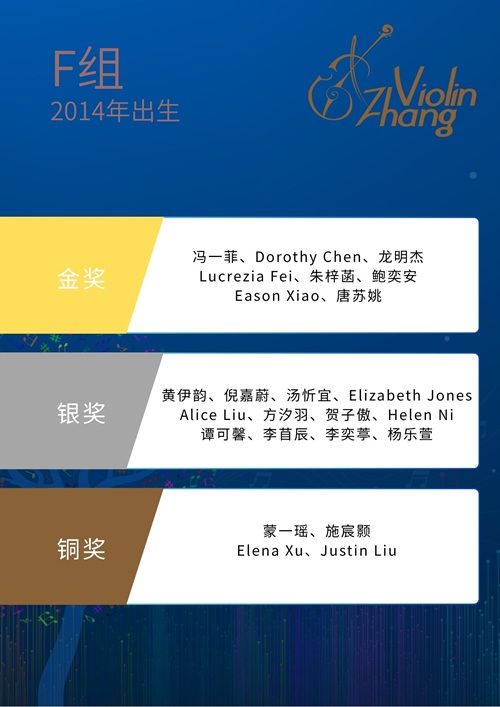 Group D