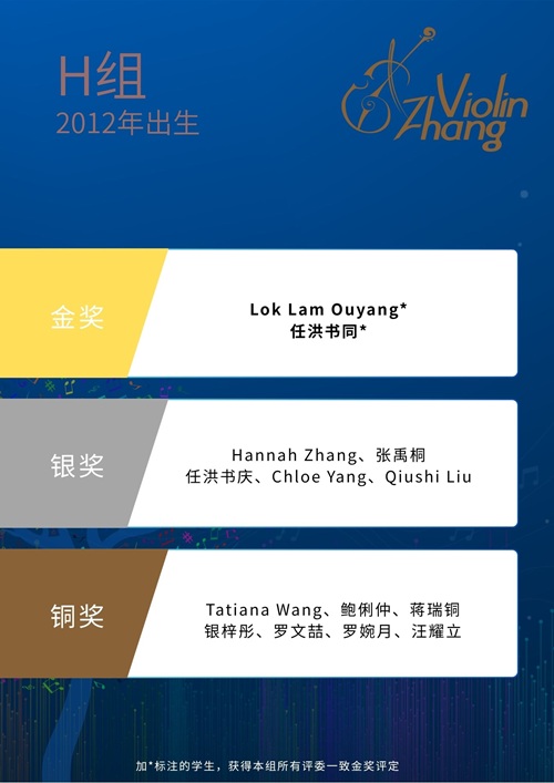 Group D