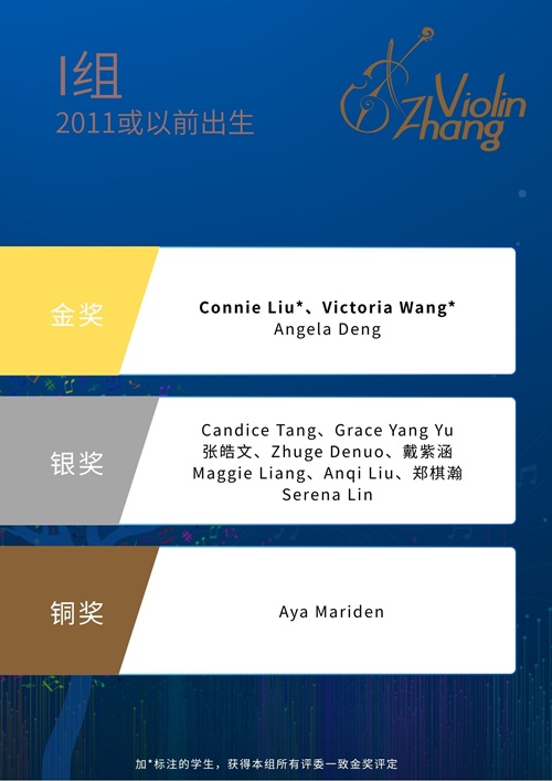 Group E