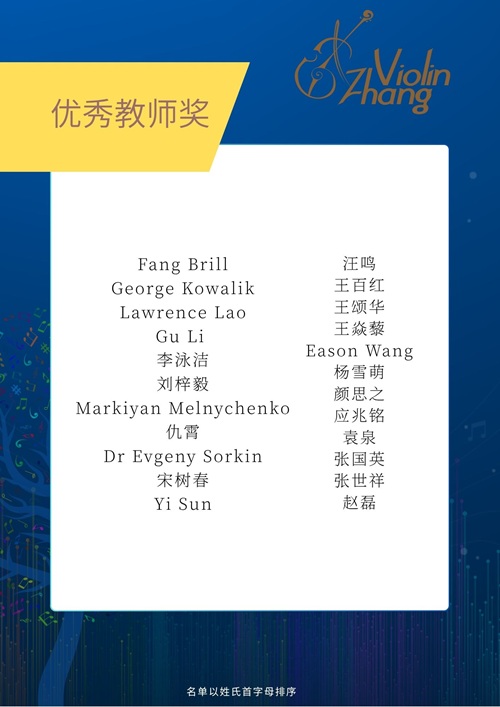 Group D