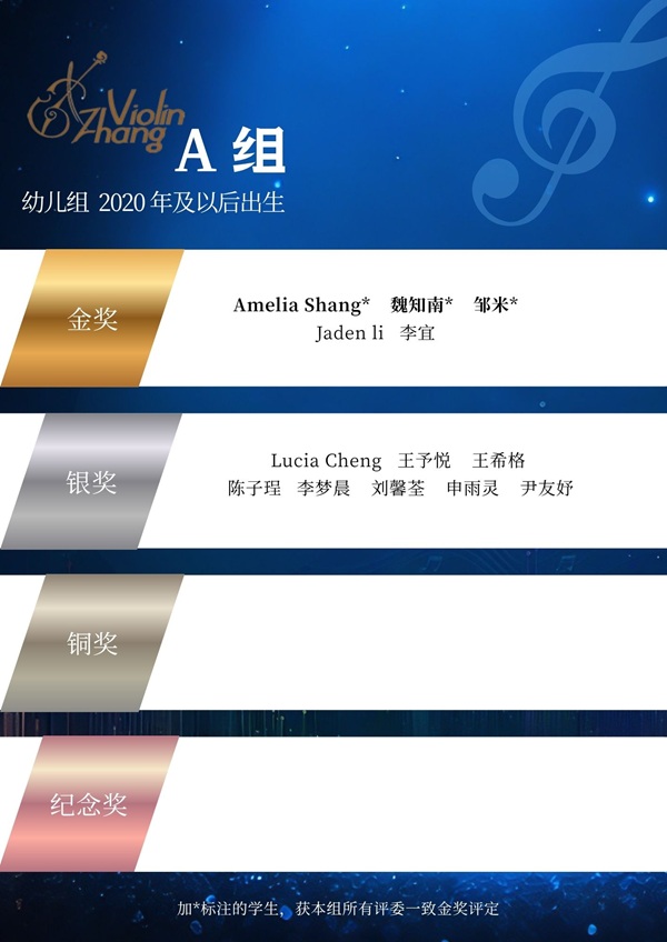 Group A