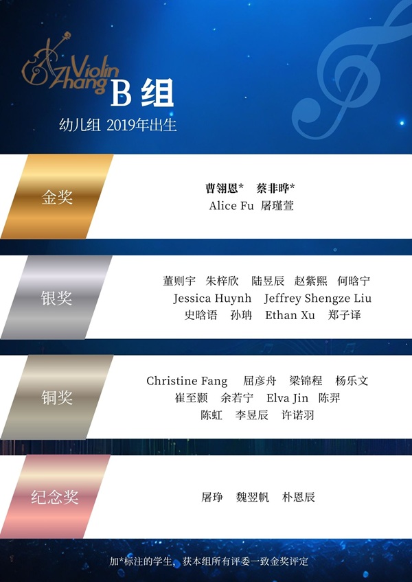 Group B